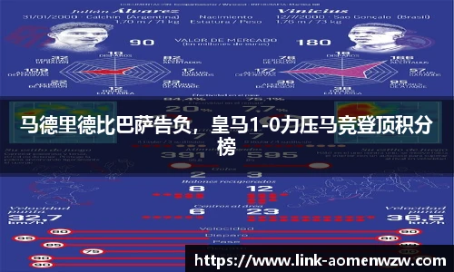 马德里德比巴萨告负，皇马1-0力压马竞登顶积分榜